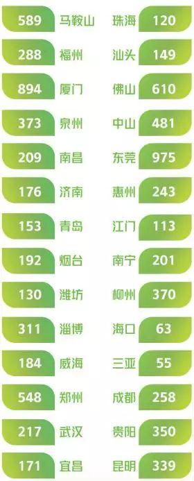 《中国城市竞争力报告》展示最成功的70城 厦门上榜！