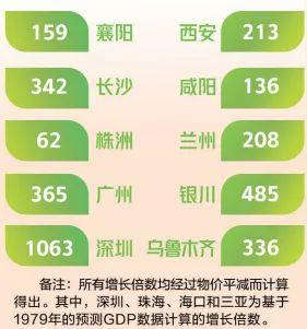 《中国城市竞争力报告》展示最成功的70城 厦门上榜！