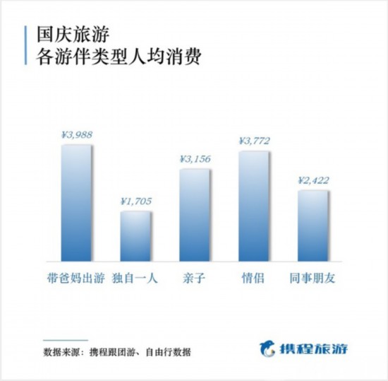 国庆旅游账单出炉南京无锡上榜十大客源城市