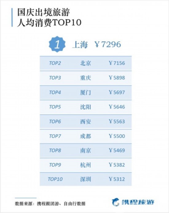 国庆旅游账单出炉南京无锡上榜十大客源城市