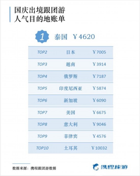 国庆旅游账单出炉南京无锡上榜十大客源城市