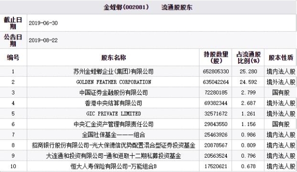 金螳螂总经理协助调查股价跌停 私募通合投资等