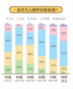 国庆假期顺德成热门美食目的地 95后最
