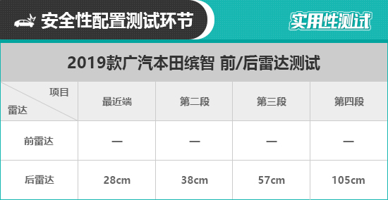 2019款广汽本田缤智日常实用性测试报告