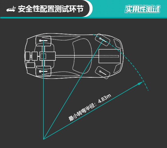 2019款广汽本田缤智日常实用性测试报告