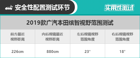 2019款广汽本田缤智日常实用性测试报告