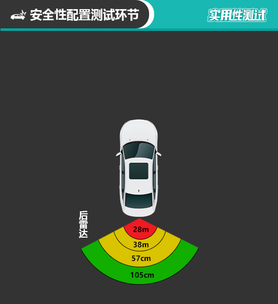 2019款广汽本田缤智日常实用性测试报告