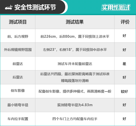 2019款广汽本田缤智日常实用性测试报告