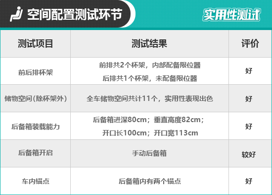 2019款广汽本田缤智日常实用性测试报告