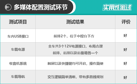 2019款广汽本田缤智日常实用性测试报告