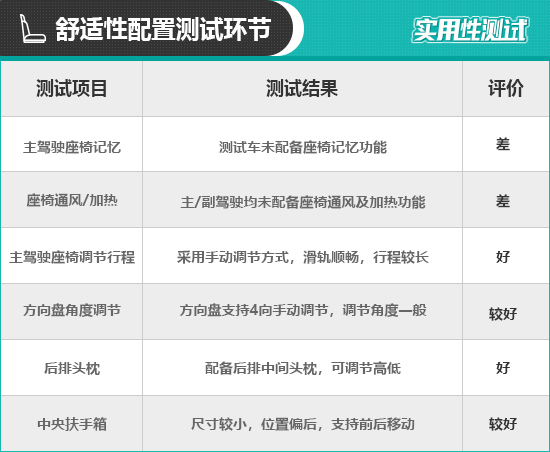 2019款广汽本田缤智日常实用性测试报告