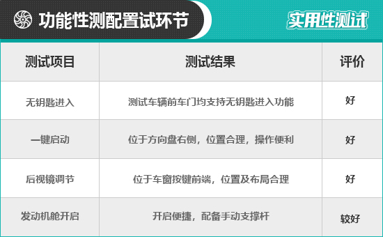 2019款广汽本田缤智日常实用性测试报告