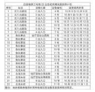西安地铁这些车站扶梯深度保养 暂停使