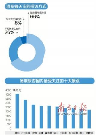 百度发布旅游行业保障报告：近三成用户不知如