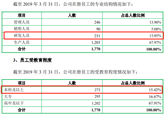 科隆新能拟IPO：上半年营收净利下滑，研发投入