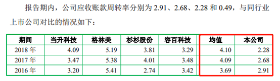 科隆新能拟IPO：上半年营收净利下滑，研发投入