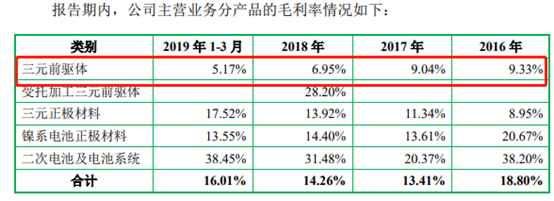 科隆新能拟IPO：上半年营收净利下滑，研发投入