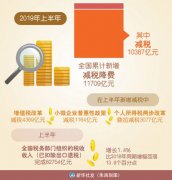 人民日报调研增值税改革:政策红包真金