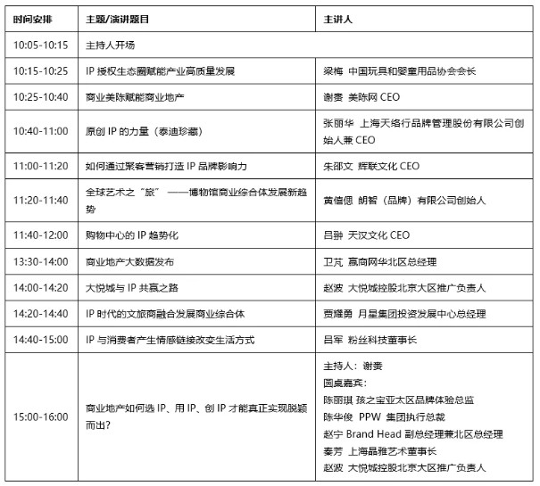 IPx商业地产，授权生态圈如何赋能？高峰论坛报名啦！