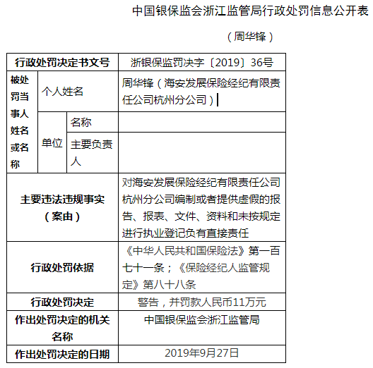 海安发展保险杭州两宗违法遭罚62万 编制假报告报表