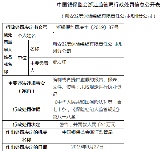 海安发展保险杭州两宗违法遭罚62万 编制假报告报表