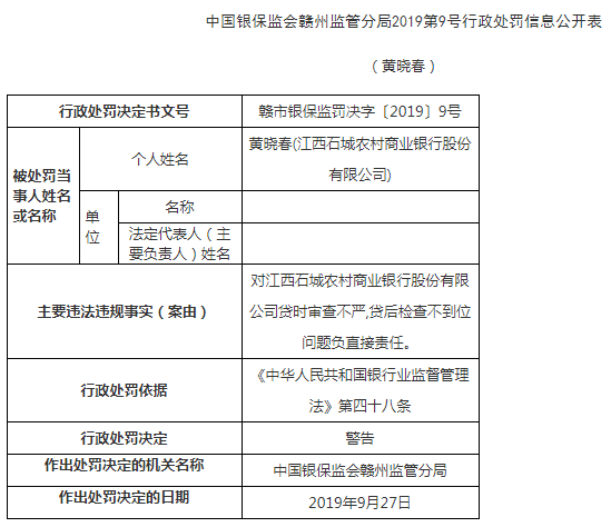 江西石城农商行违法领4罚单3人遭警告 贷时审查不严