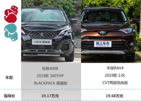 时尚SUV之选 标致4008与丰田RAV4谁更有料？