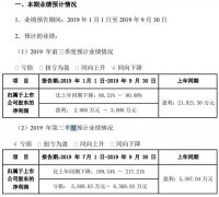 四维图新预计前三季度净利同比下降8
