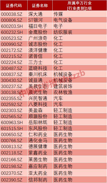 豪掷7.3亿港元输血旗下公司，云南白药重金砸向