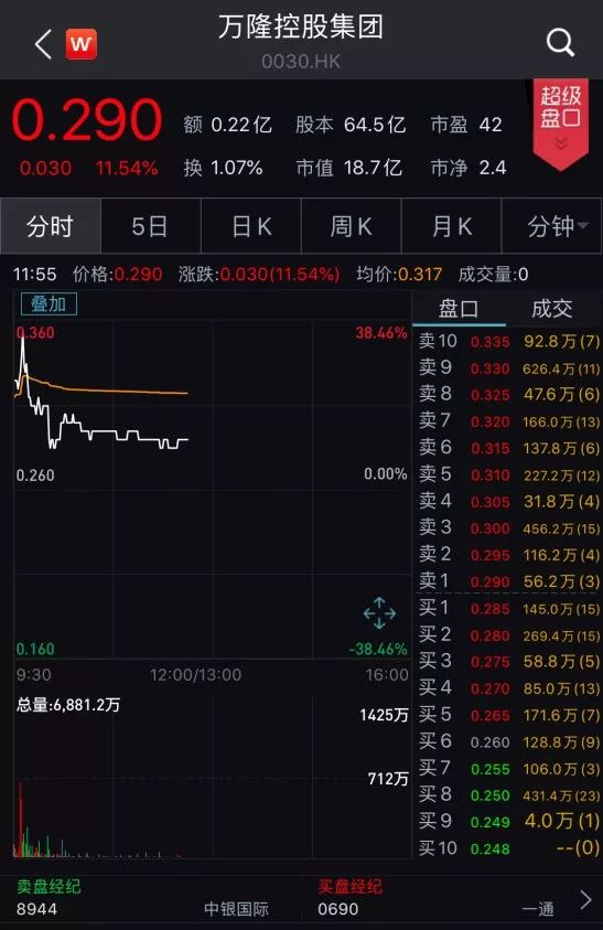 豪掷7.3亿港元输血旗下公司，云南白药重金砸向