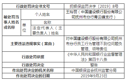 建设银行抚州违法案罚单增至9张 一人遭终身禁业