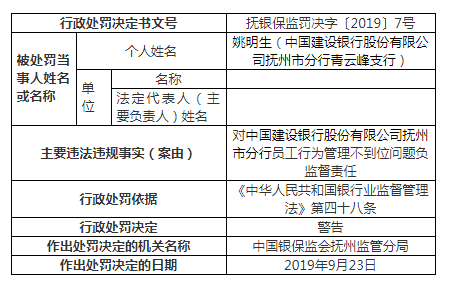 建设银行抚州违法案罚单增至9张 一人遭终身禁业