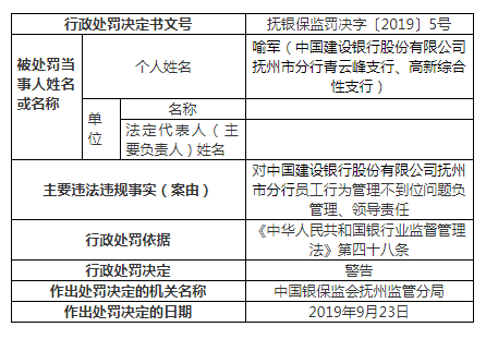 建设银行抚州违法案罚单增至9张 一人遭终身禁业