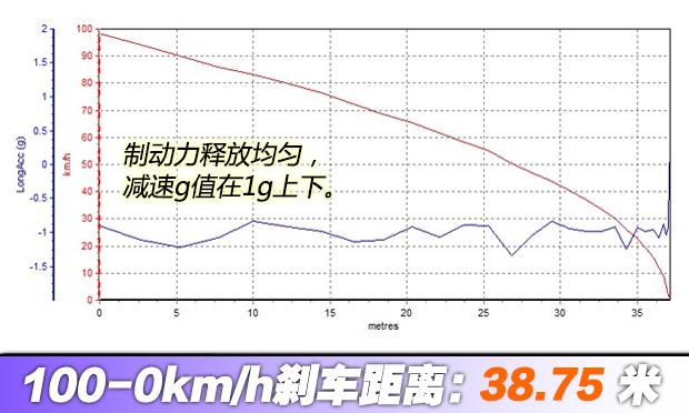 今日份天空“微蓝” 试驾别克微蓝410KM