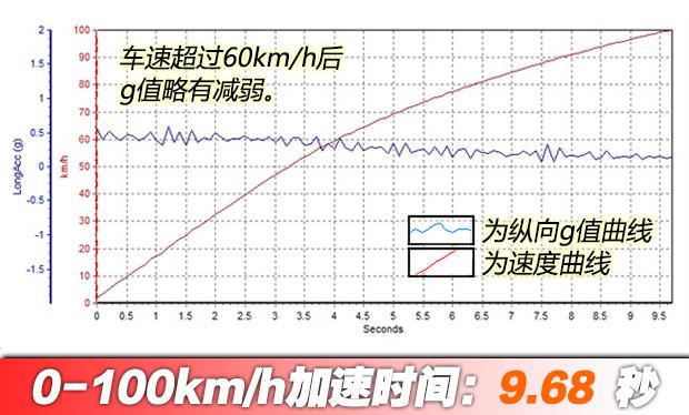 今日份天空“微蓝” 试驾别克微蓝410KM