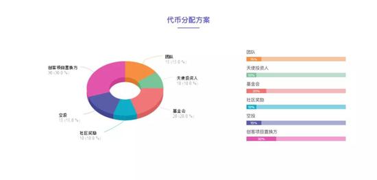 王兴也入场？隐藏在加密货币行业的圈外大佬们