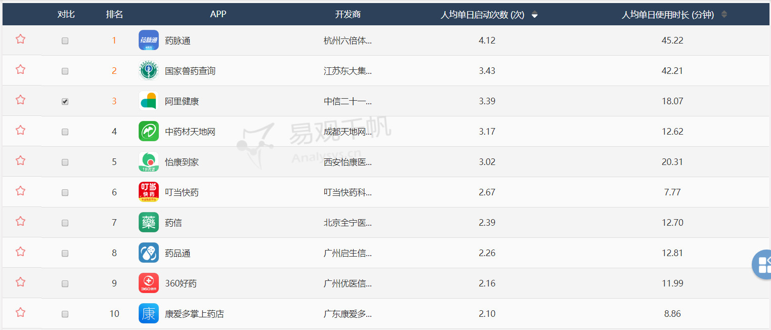 产品体验报告：阿里健康