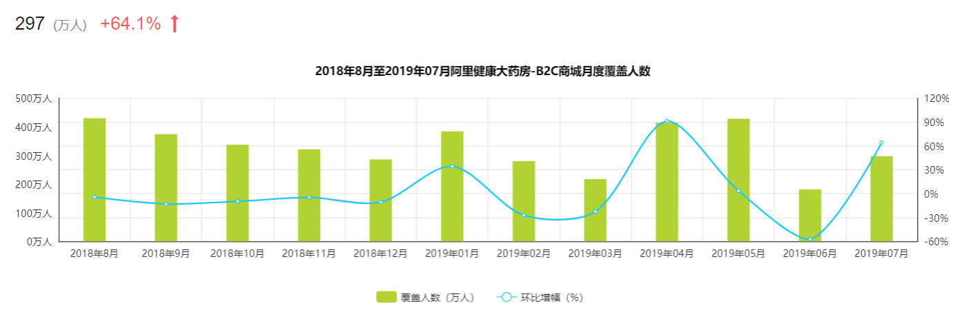 产品体验报告：阿里健康