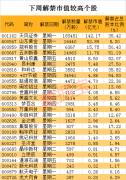 下周解禁市值断崖式下跌 一只券商股解