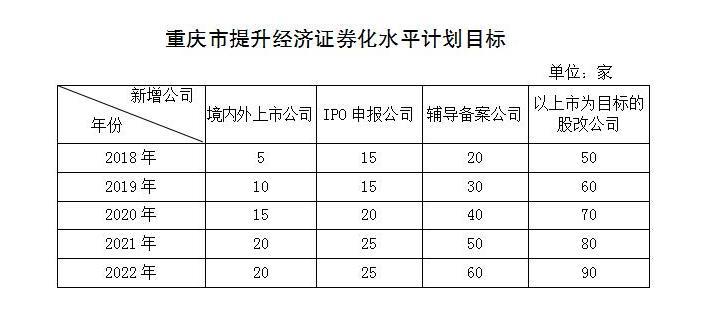 21省份制定企业上市“小目标” 多地出台扶持政