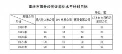 21省份制定企业上市“小目标” 多地出