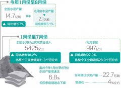 <b>全国水泥市场需求回暖</b>