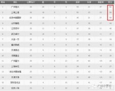 上观:这一晚 永远争第一的口号属于上港