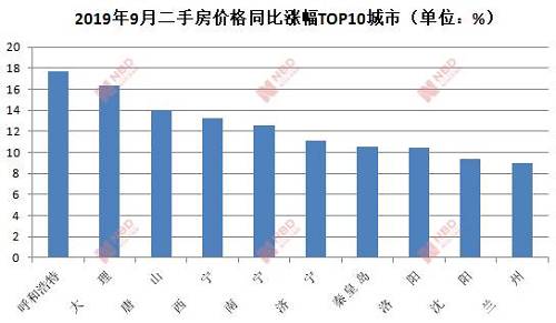 数据来源：国家统计局 制图 包晶晶 魏文艺