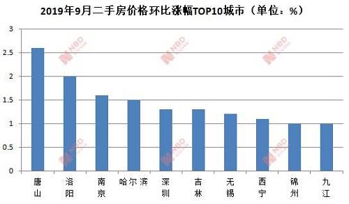 数据来源：国家统计局 制图：包晶晶 魏文艺