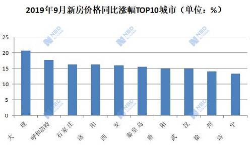 数据来源：国家统计局 制图：包晶晶 魏文艺