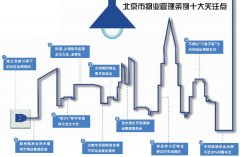 不得拒租停车位 北京拟出物业管理新规