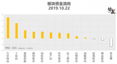 势赢交易:10.23热点品种技术分析
