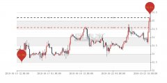 西德州原油出现淘金者交易信号,建议55.186买
