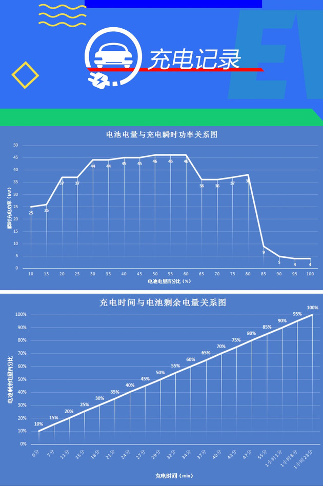 【图文】拥堵路况能耗出色/300km实测续航 哪吒汽